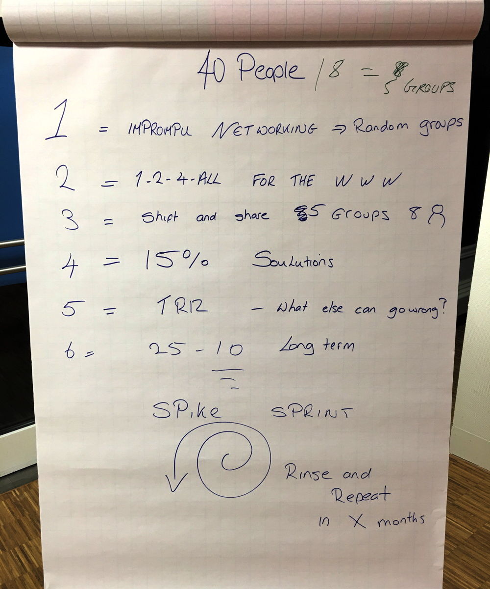 Liberating Structures for Scrum (1): The Sprint Retrospective — MegaBrain.io