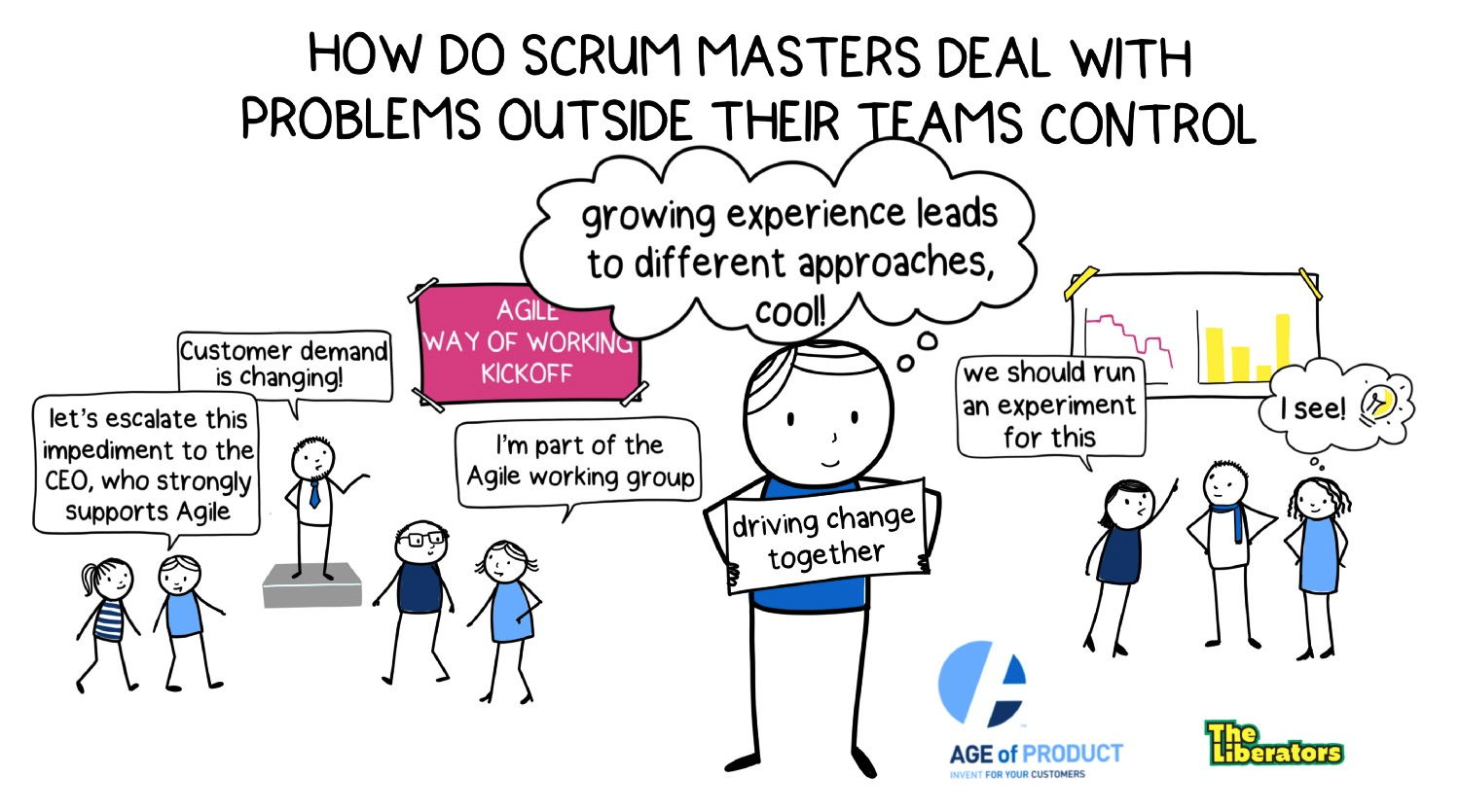 Survey Results: Scrum Master Problem Solving — Berlin Product People GmbH