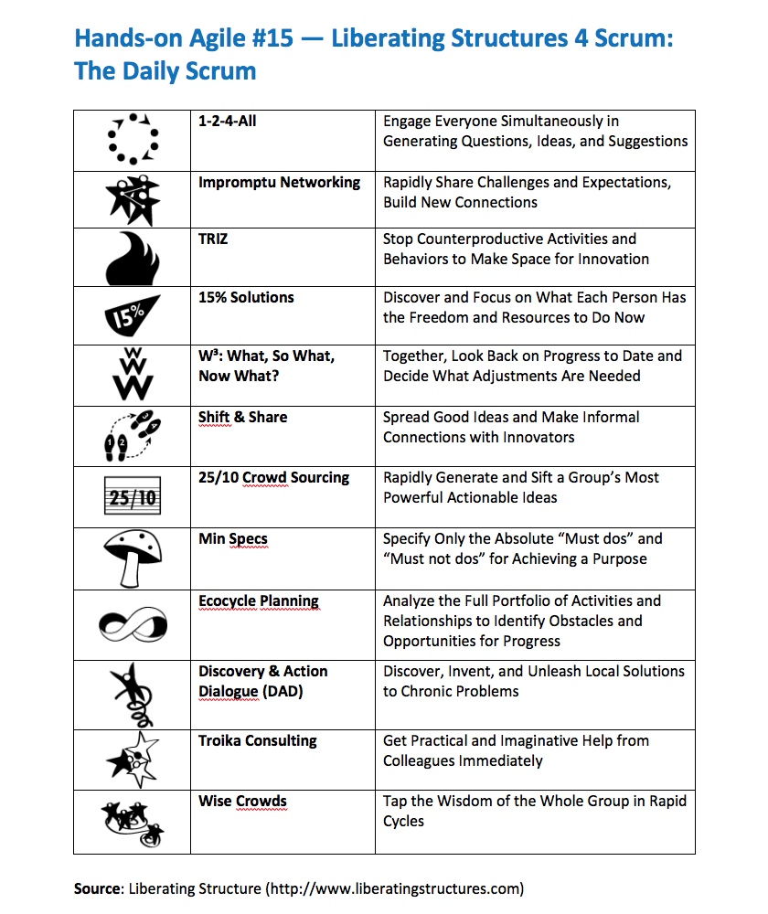 The LS Cheat Sheet — Berlin Product People GmbH