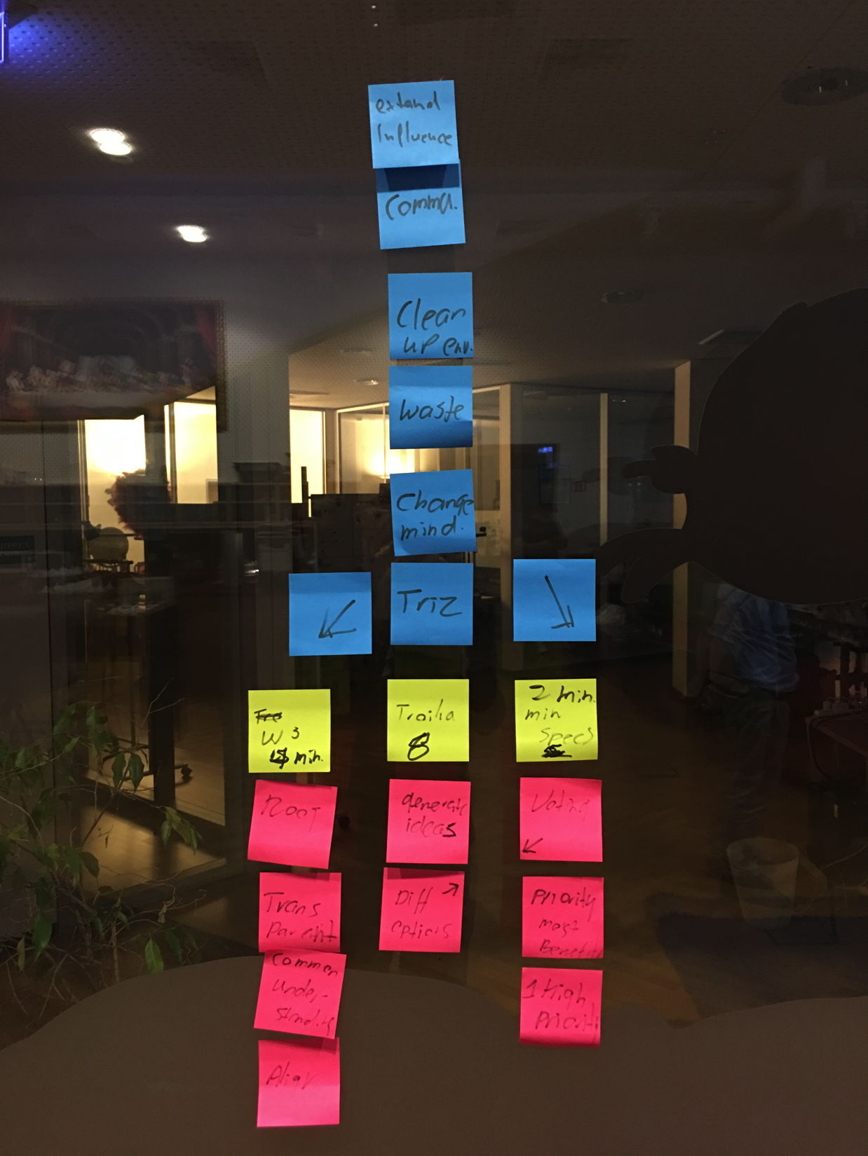 Liberating Structures Daily Scrum String for MegaBrain.io — Berlin Product People GmbH