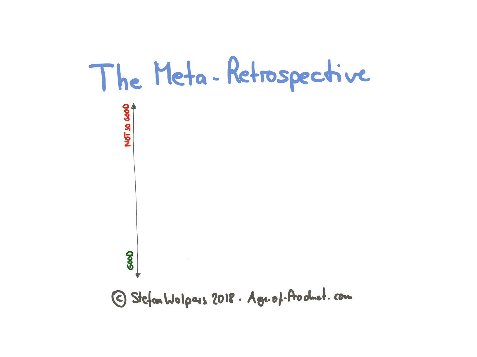 Meta-Retrospektive (1): Erste Achse — Berlin Product People GmbH