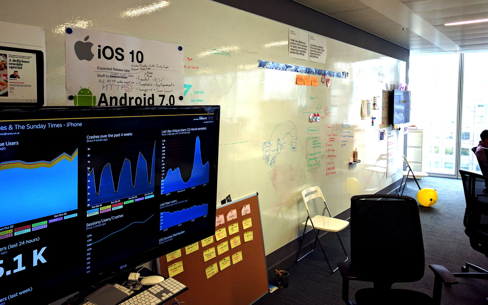 Der agile Arbeitsplatz Whiteboards — Berlin Product People GmbH