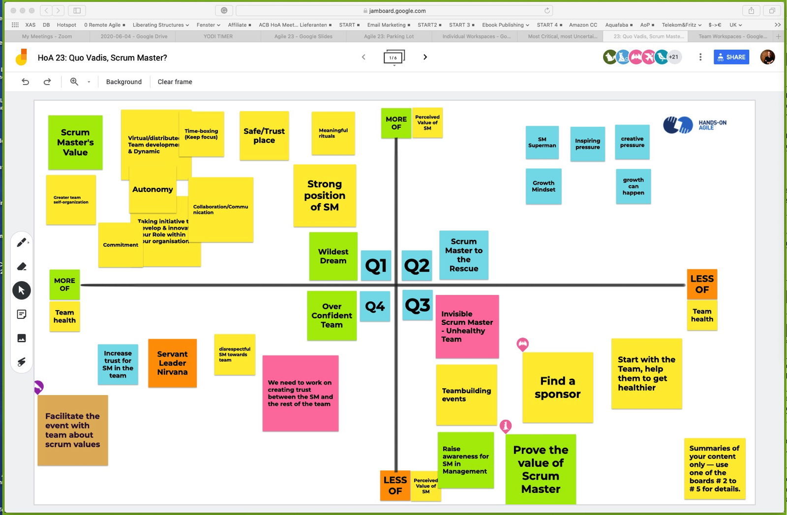 Quo Vadis, Scrum Master: Ergebnisse unserer virtuellen Strategie-Session — Hands-on Agile 23