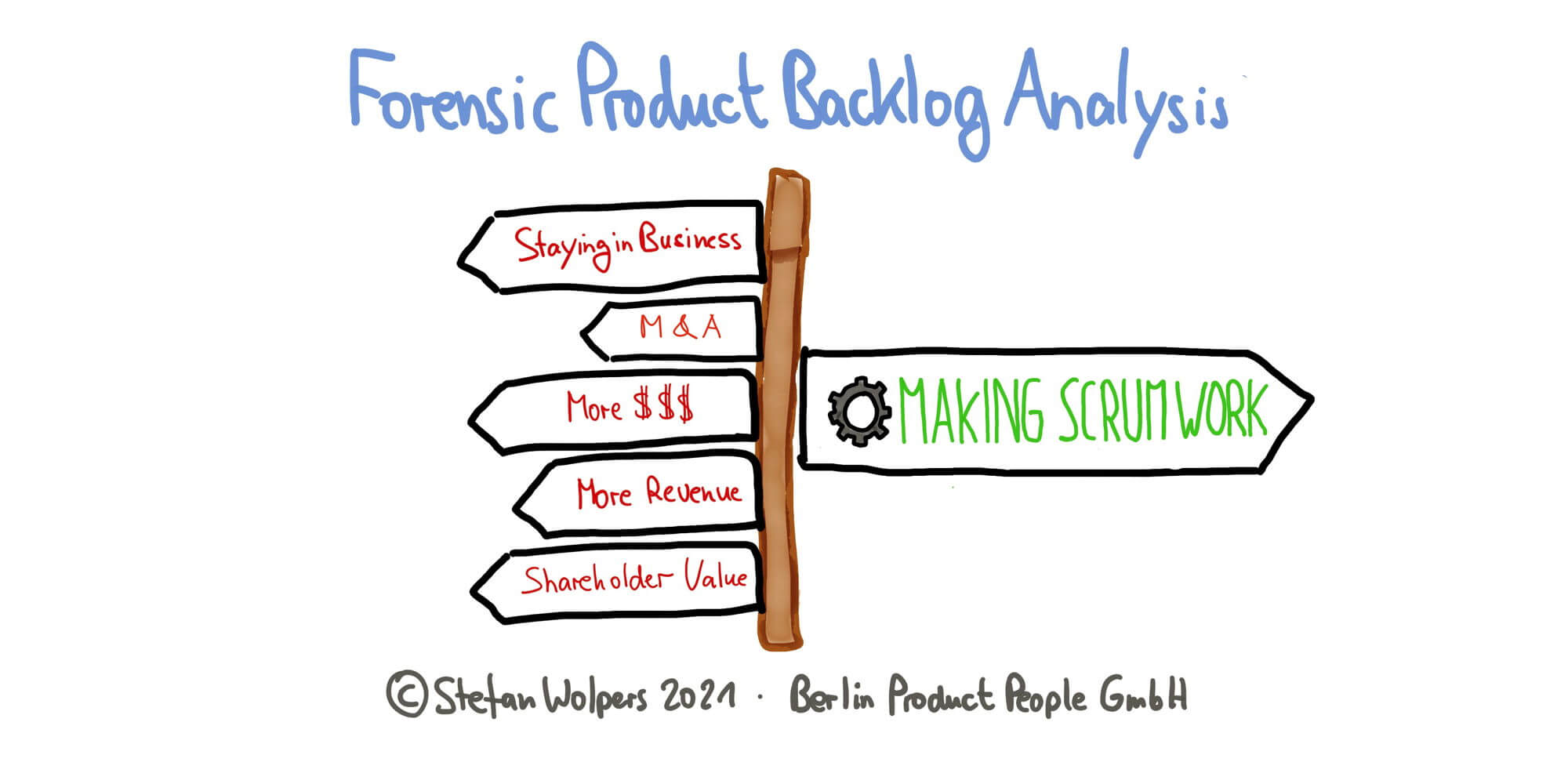 Product Backlog Anti-Patterns Q&A — BErlin Product People GmbH