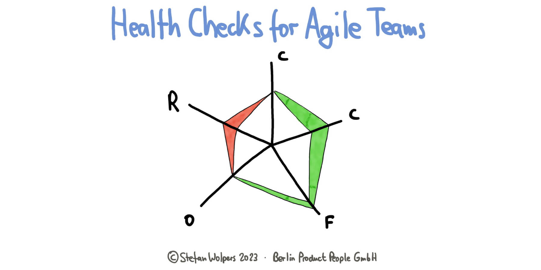 Health Checks für agile Teams - von Spotify über The Liberators bis Selbermachen — Berlin-Product-People.com