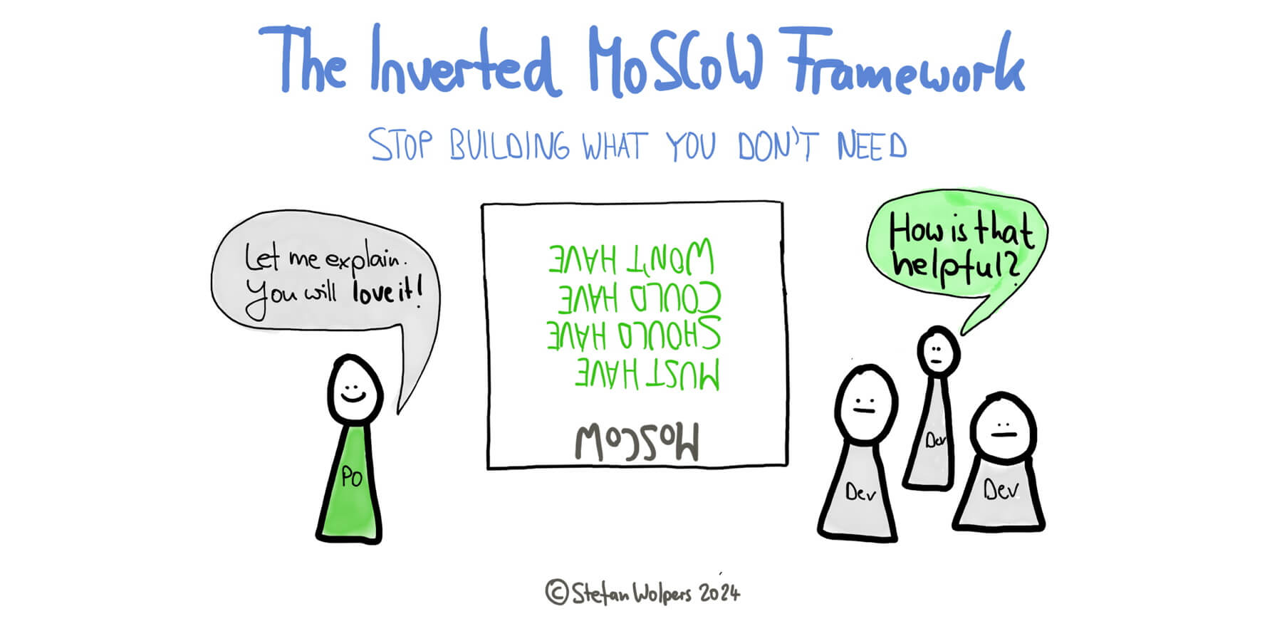 The Inverted MoSCoW Framework: Stop Building What You Do Not Need and Focus on Creating Value — Berlin-Product-People.com