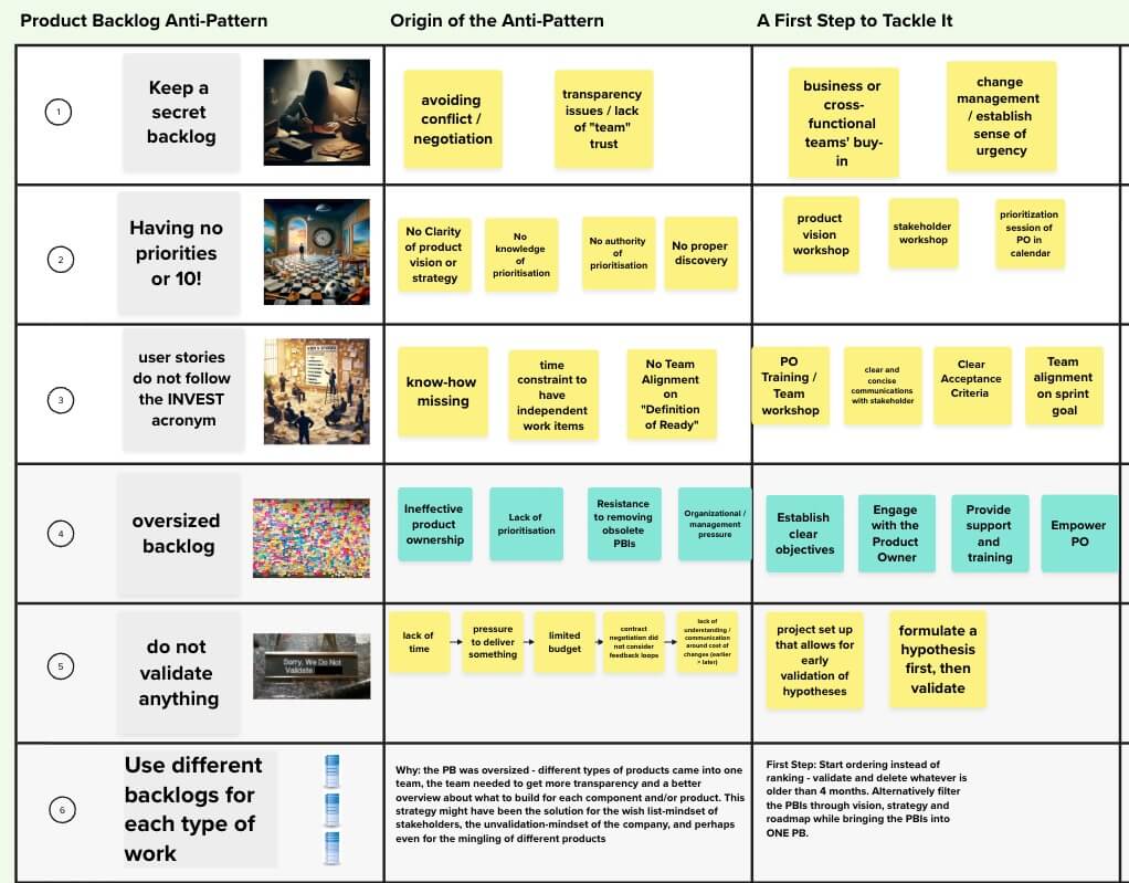 Forensic Product Backlog Analysis — A New Team Exercise in five quick steps. There is no fluff, just results — Berlin-Product-People.com