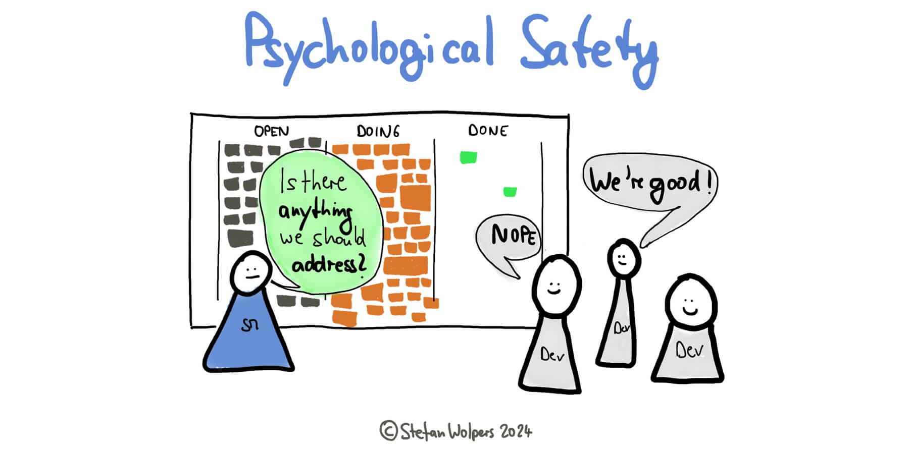 Psychological Safety: The foundation of agile teams that innovate, adapt, and deliver, creating value — Berlin-Product-People.com