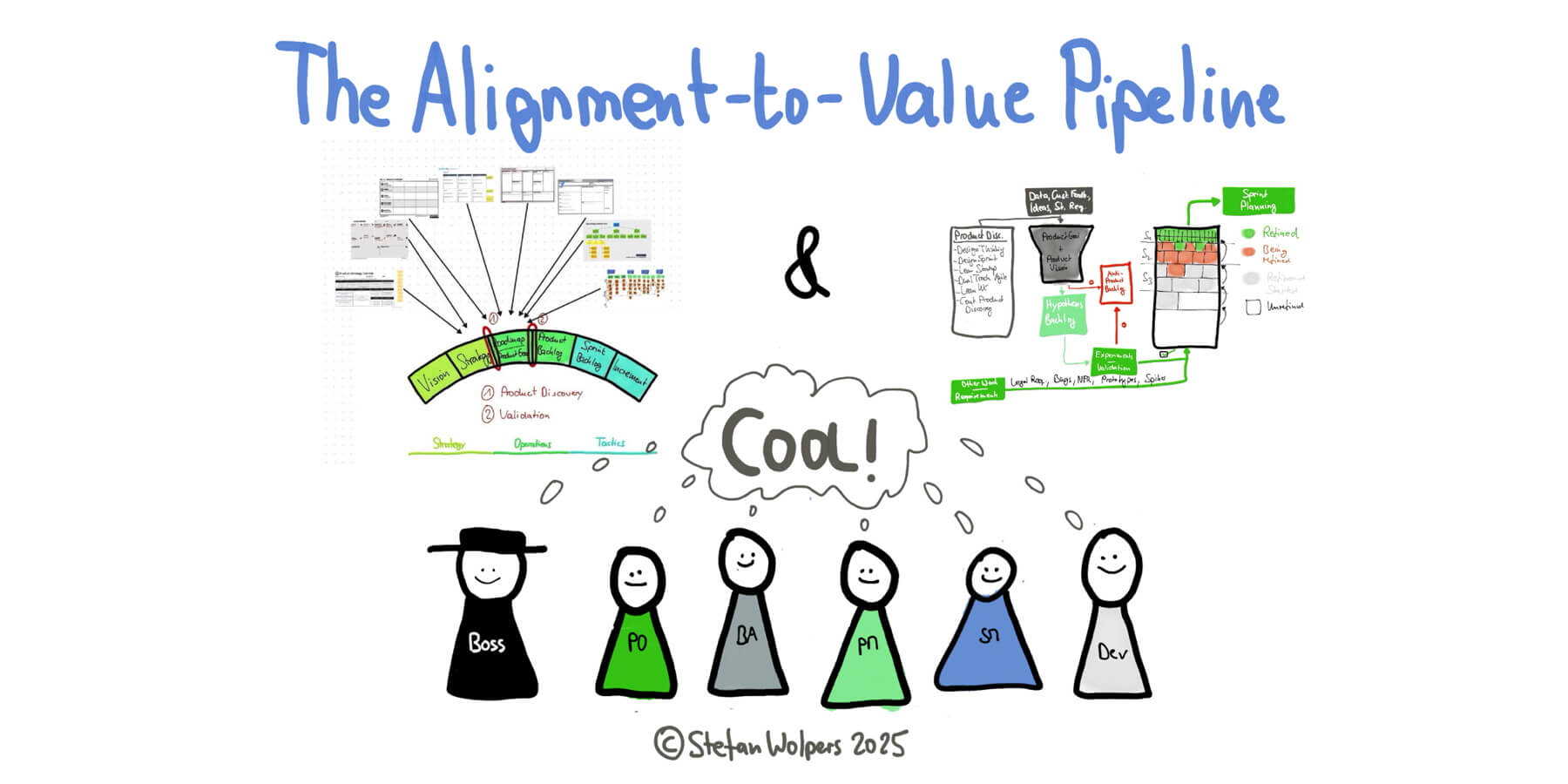 The Alignment-to-Value Pipeline: Building Products That Matter w/o Becoming a Feature Factory — Berlin-Product-People.com