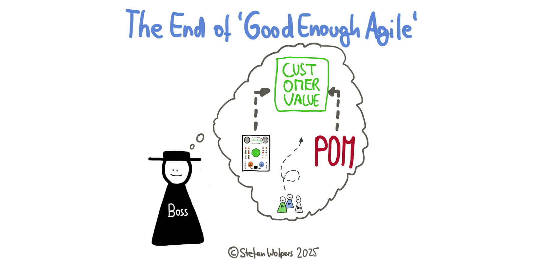 The End of “Good Enough Agile”: AI and Product Models Are Your Wake-Up Call; it is time to listen and learn — Berlin-Product-People.com