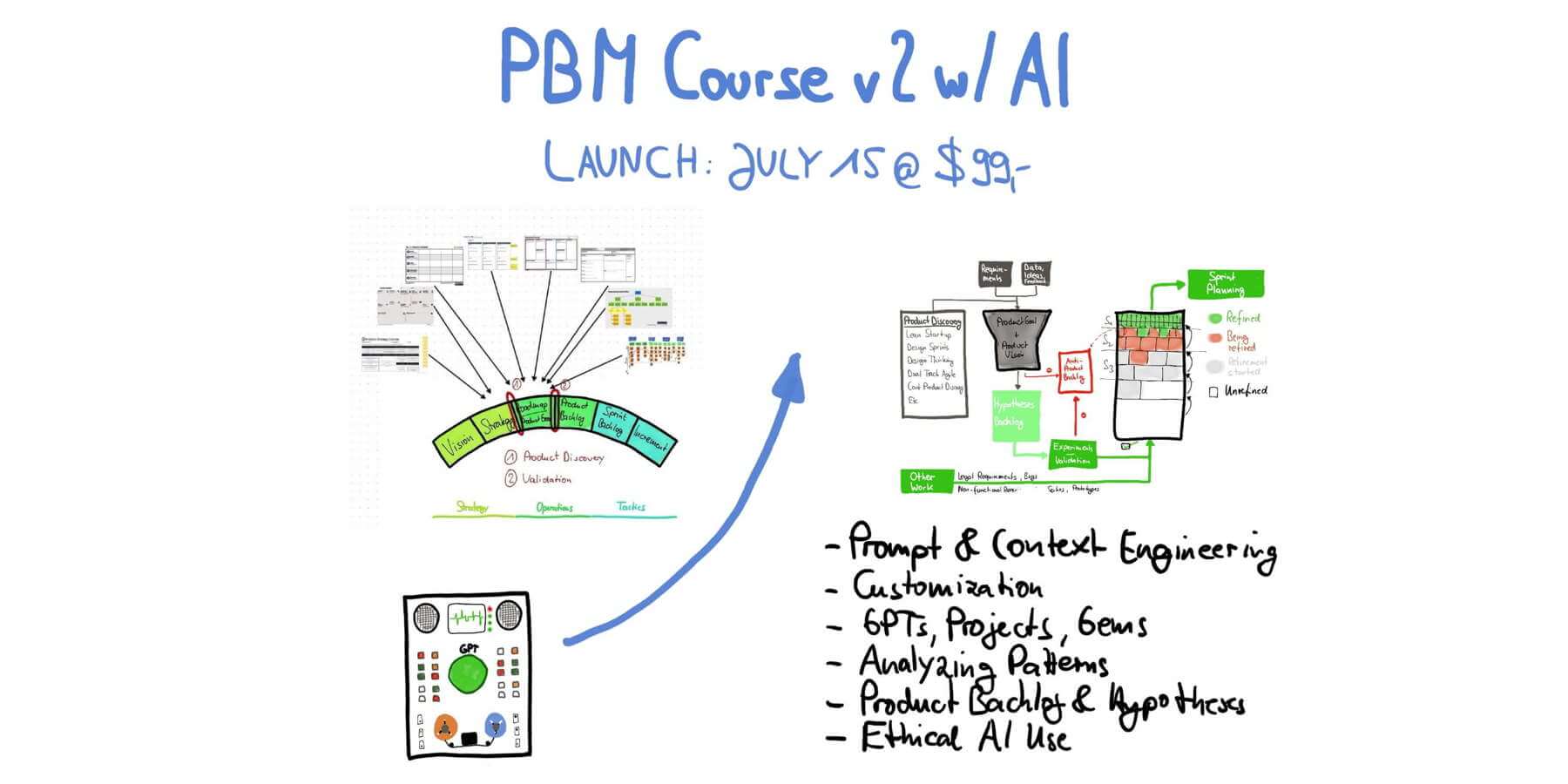 The Advanced Product Backlog Management Course v2 with AI: July 15, 2025 — Berlin-Product-People.com